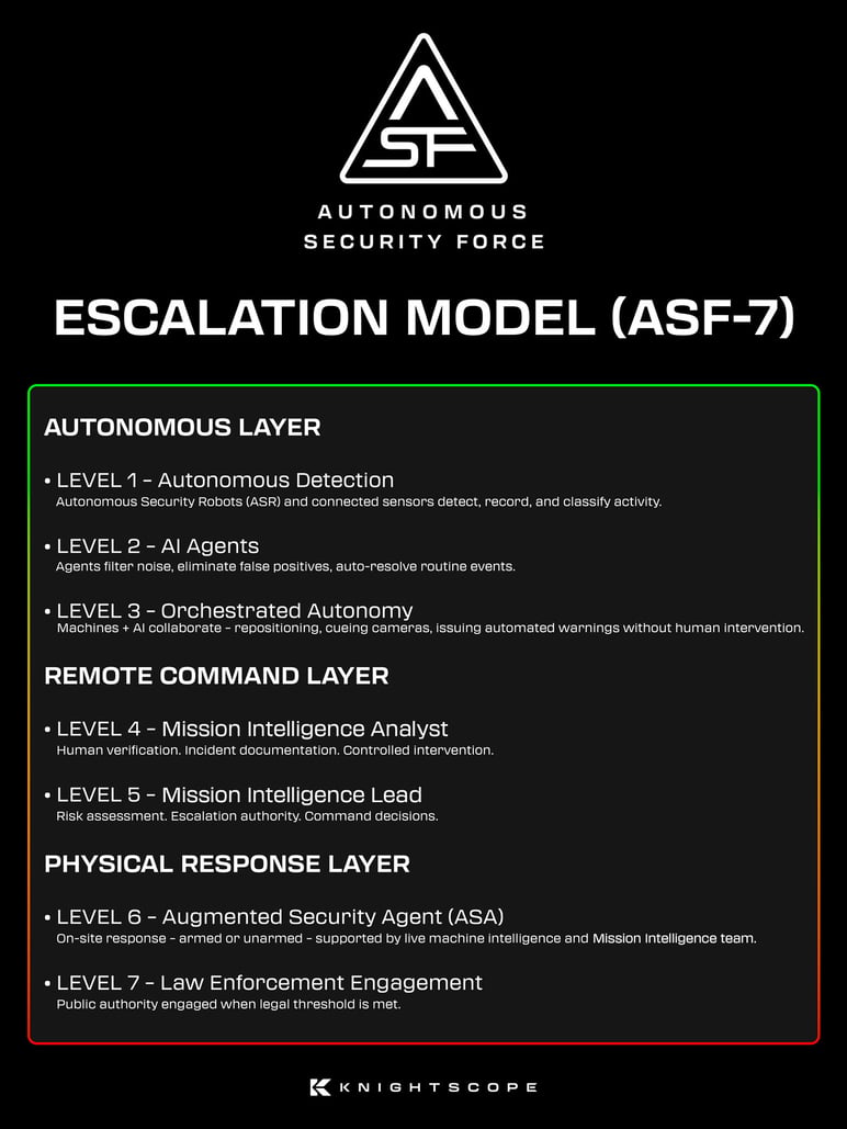 ASF-Escalation-Model