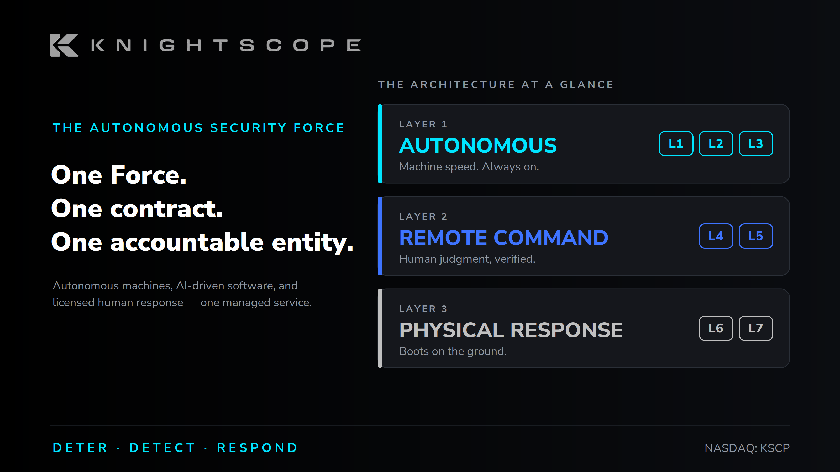 Meet the Autonomous Security Force