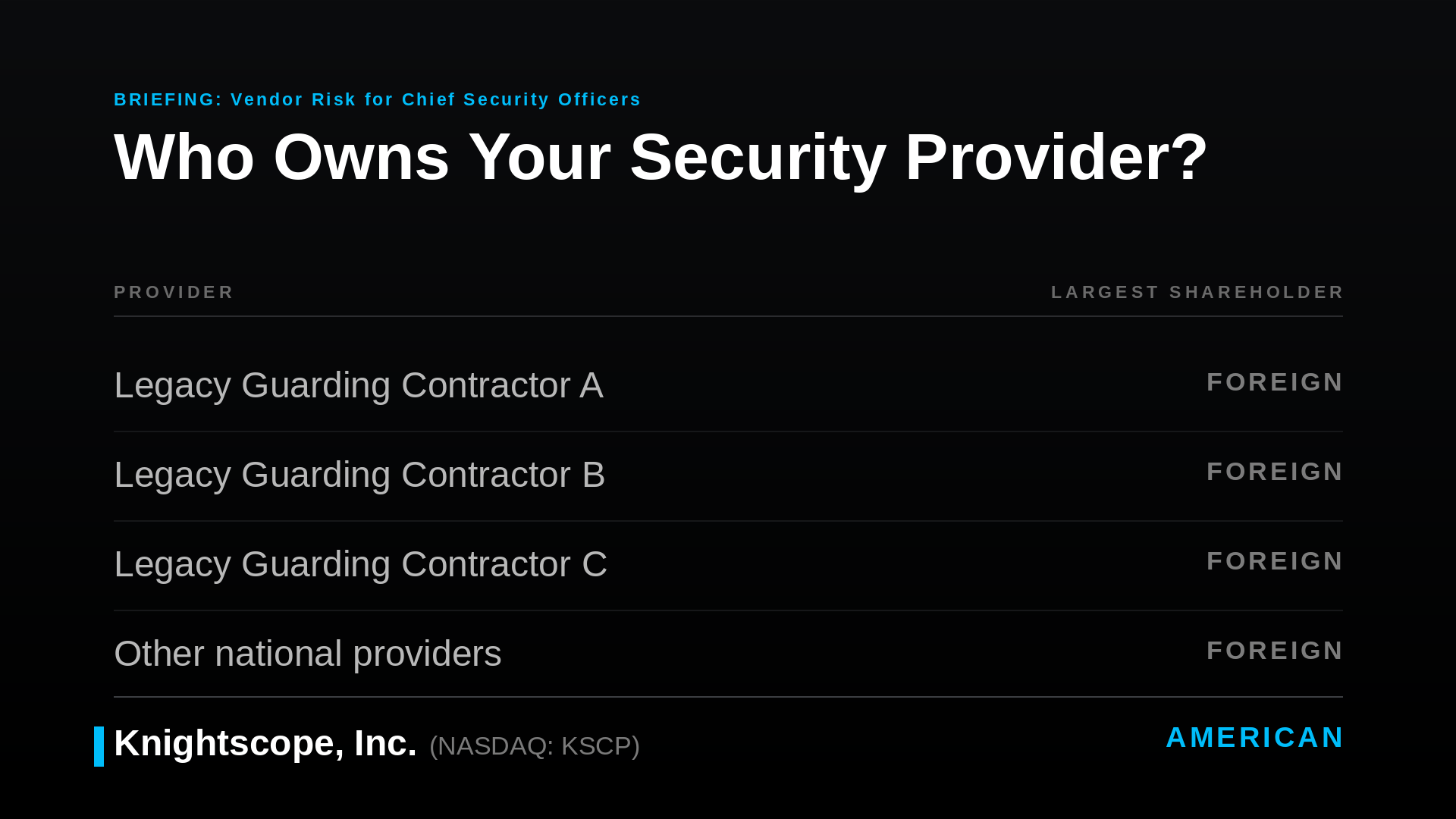 Who Owns Your Security Provider